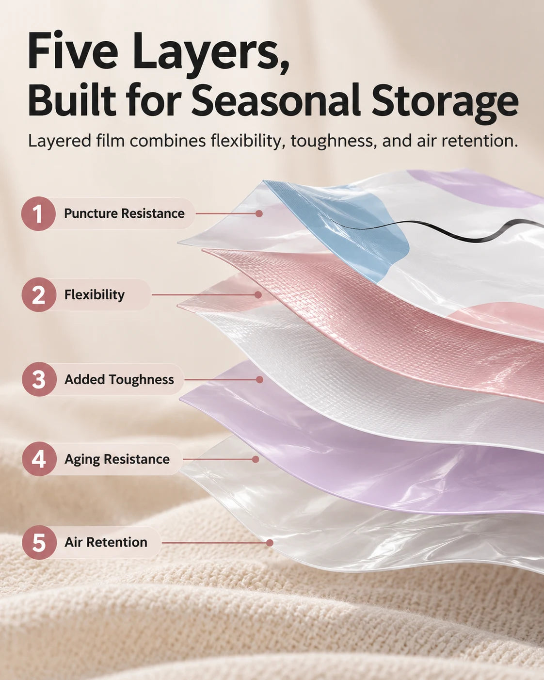Pump-Free 3D Compression Storage Bag