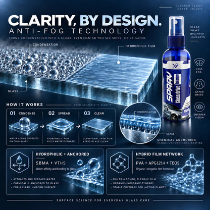 Anti-Fog + Rain-Repellent Spray