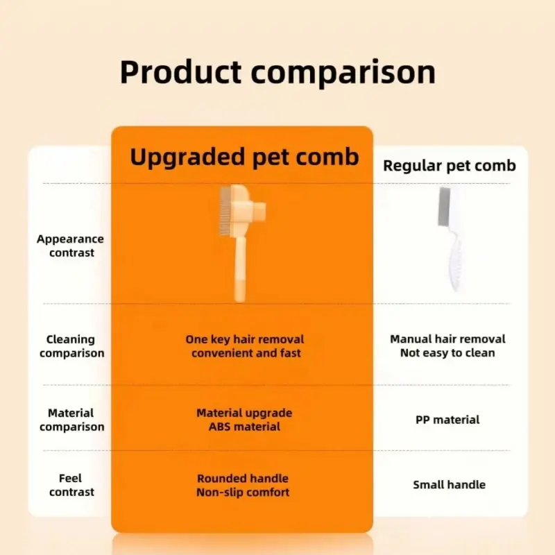 One-Click Self-Cleaning Pet Brush