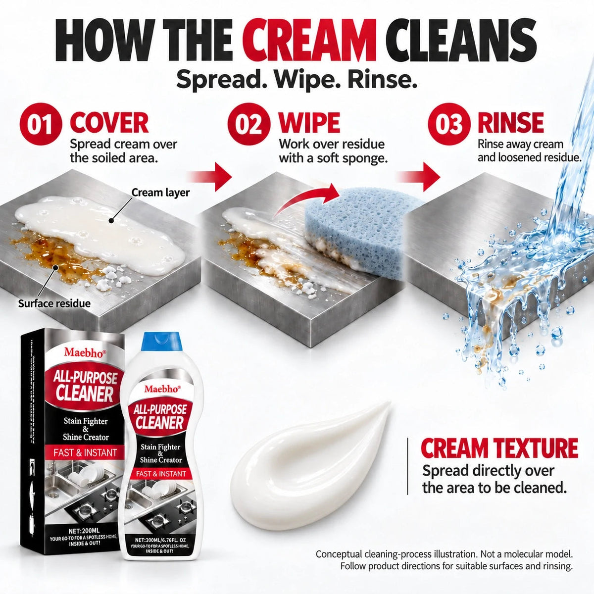 How the cream cleans