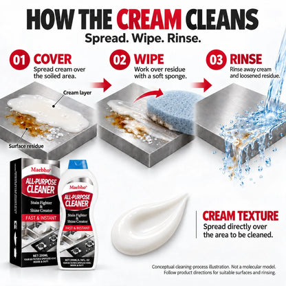 How the cream cleans