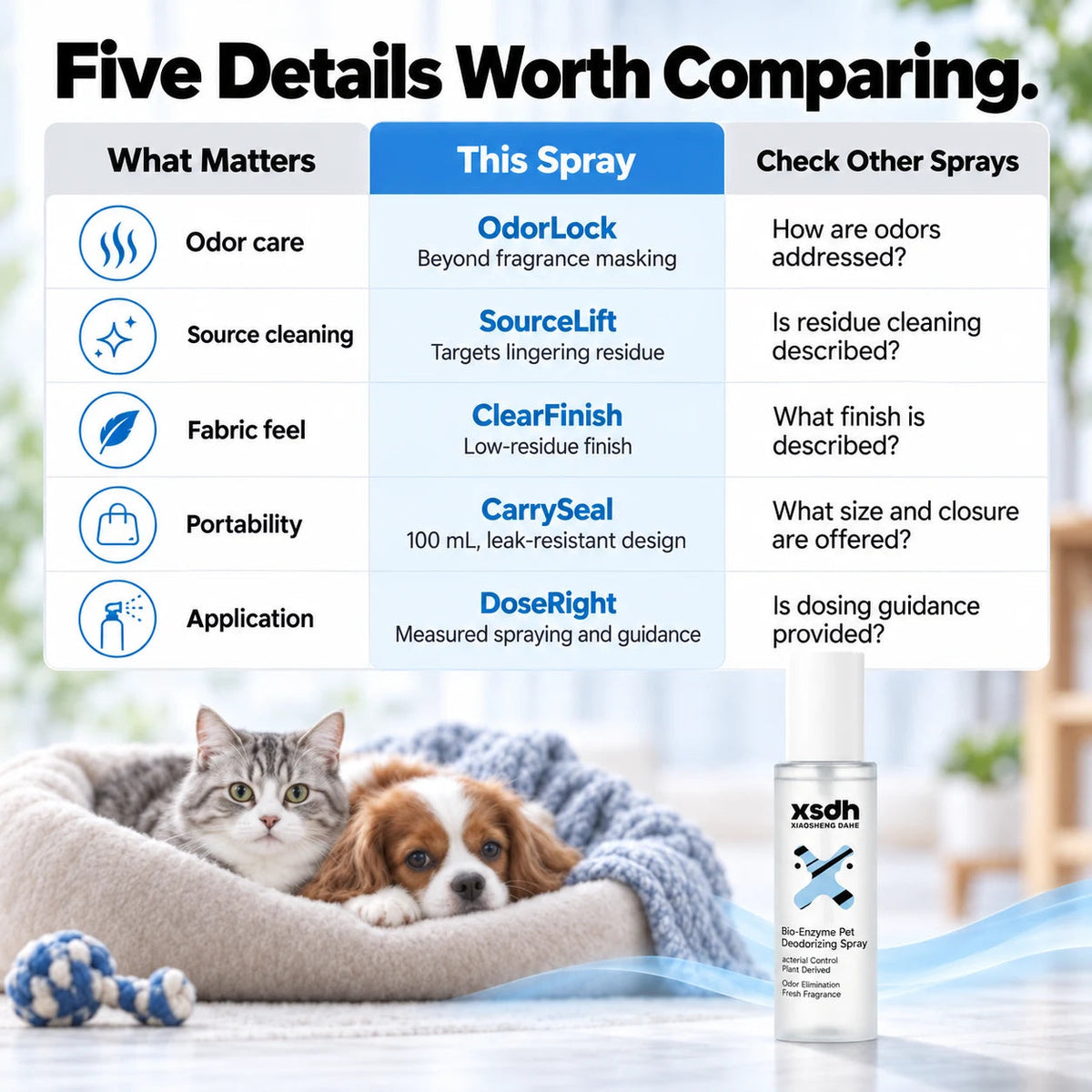 Five Details Worth Comparing.